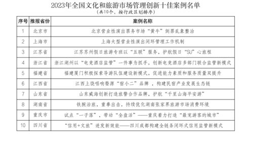 華住集團2023年營收突破219億元，2024年全國四季村晚示范展示點名單公布