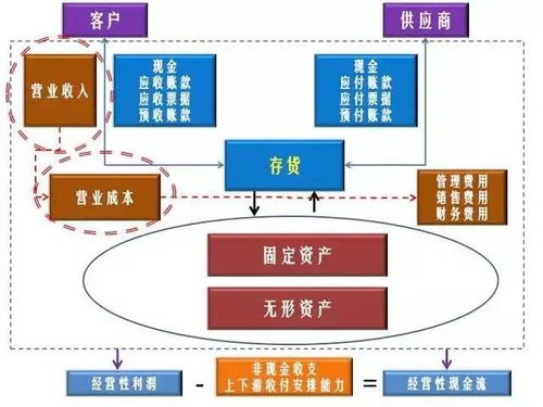 從財(cái)務(wù)報(bào)表解碼旅行社產(chǎn)品的市場競爭力