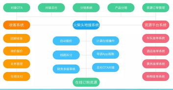 打造高效運(yùn)營新引擎 旅行社管理系統(tǒng)的全面解決方案